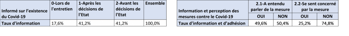 Tableau 1 information et perception 1 jpg