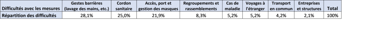 Tableau 2 difficultes avec les mesures 1 jpg