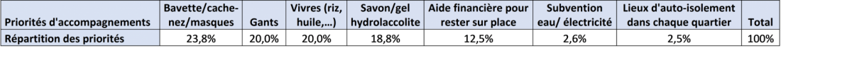 Tableau 4 priorites d accompagnements 1 jpg